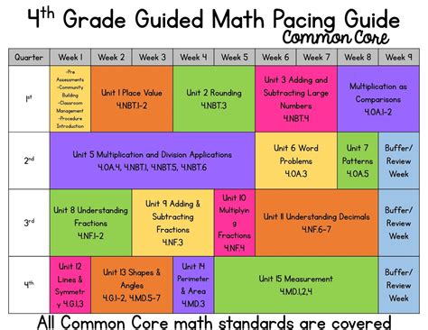 Read Online Pacing Guide 4Th Grade Envision Math 