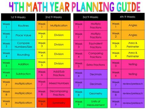 Read Online Pacing Guide 4Th Grade Envision Math 