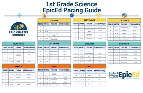 Read Pacing Guide For First Grade Michigan Science 