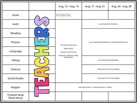 Full Download Pacing Guide Template Teachers 