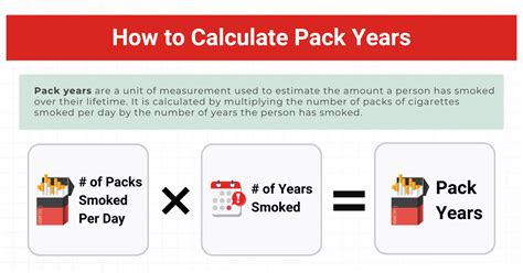 Pack Year Calculator