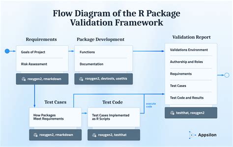 Package Quanttools R