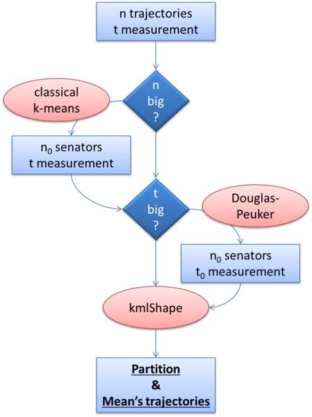 Full Download Package Kmlshape R 