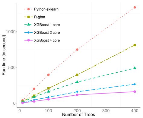 Read Online Package Xgboost Pdf R 