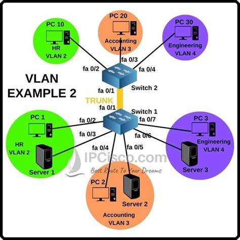 packet tracer files for vlan routing