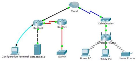 Full Download Packet Tracer Answers Lan Switching And Wireless 