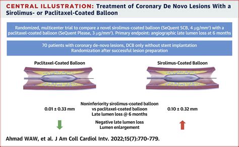 Paclitaxel Coated Balloon Effective For Coronary In Stent Balloon Science - Balloon Science