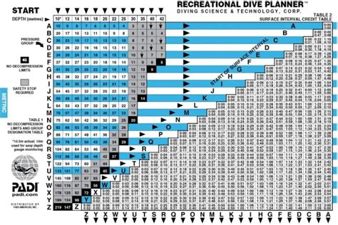 padi metric dive tables