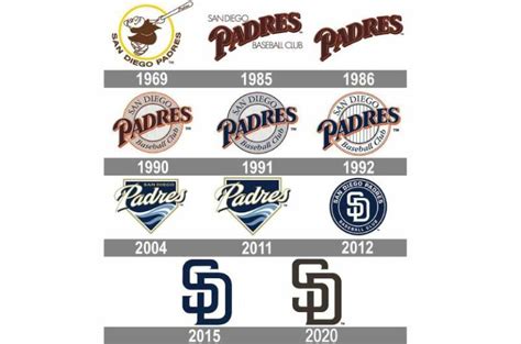 padres colors