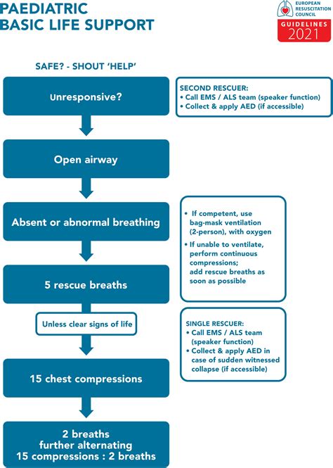 paediatric basic life support ministry of health