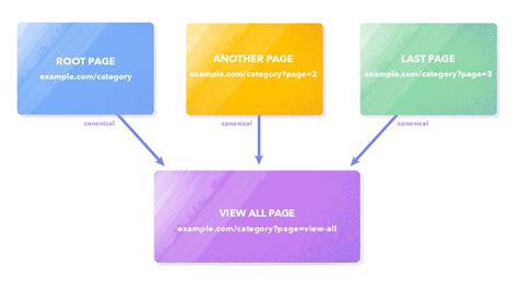 pagatom Blog