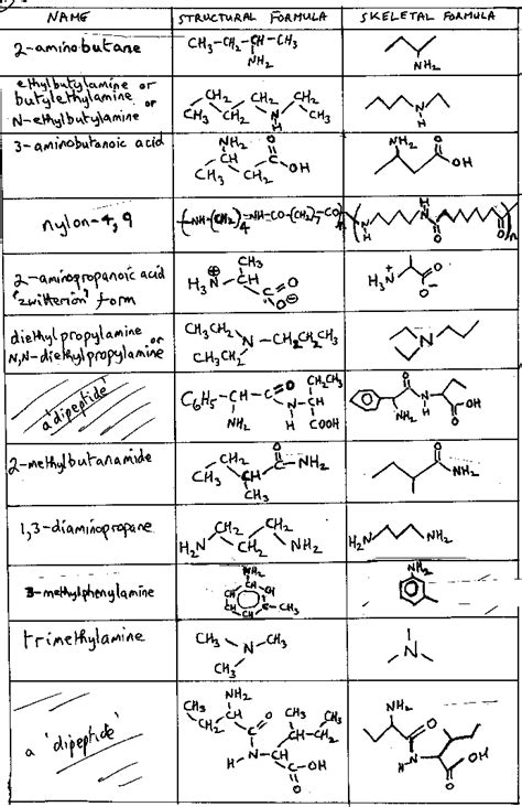 Download Page 2 Examples Chemsheets 