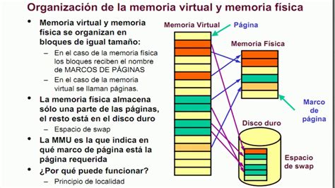 paginacion y segmentacion de memoria pdf