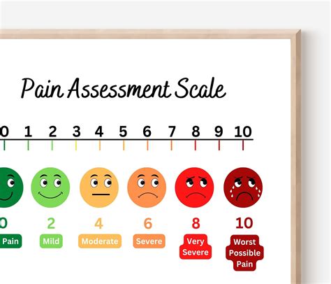 Pain Assessment Scale