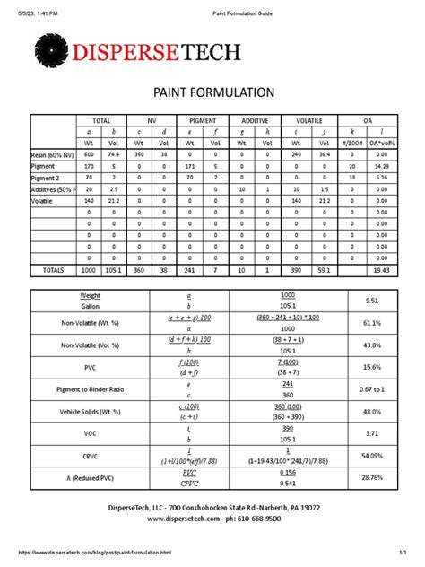 Paint Primer Formulation Guide