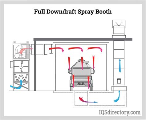 Paint Spray Booth Design Guide