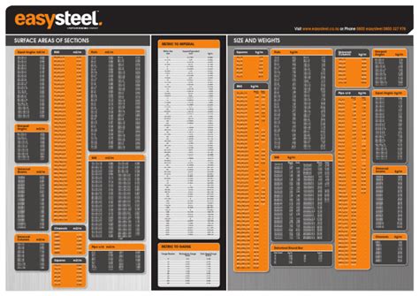 Paint Structural Steel Surface Area Calculator