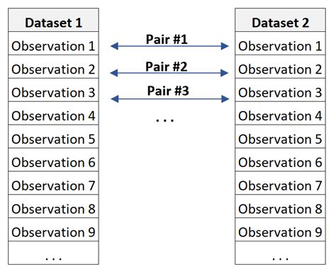 paired data