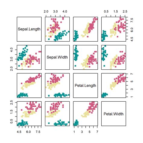 Pairs Function R