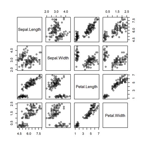 Image related to pairs-function-r