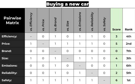pairwise comparison