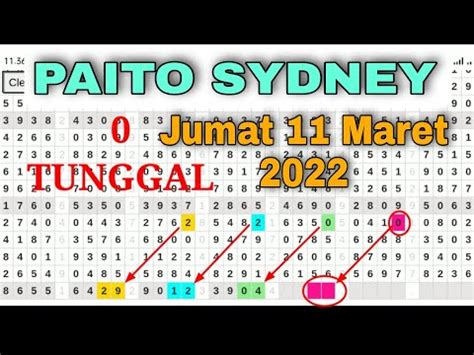 PAITO LOTO：HONGKONG LOTTO - Results Keluaran Hongkong Toto Online