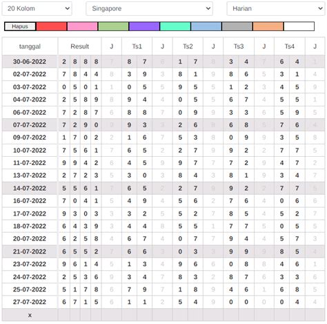 PAITO SD：Paito Warna SD 6D Harian | Angkanet Aplikasi Togel