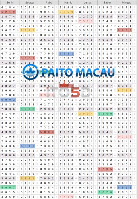 PAITO TOTO MACAU TERBARU 🔇 Pengeluaran Macau Pools - Toto Macau 4D - Keluaran Macau Hari