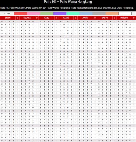 PAITO HK BERWARNA - Paito Warna Hongkong » Angkanet Aplikasi Togel BBFS Rumus