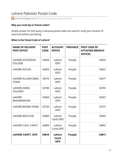 Pakistan Zip Code Lahore