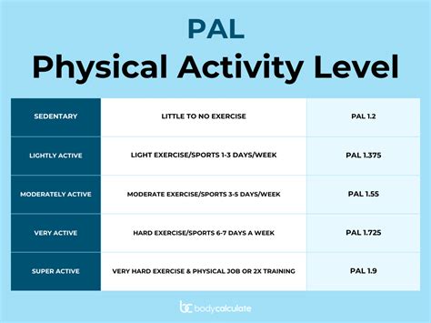 Pal Physical Activity Level