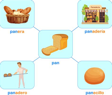 Palabras Con De
