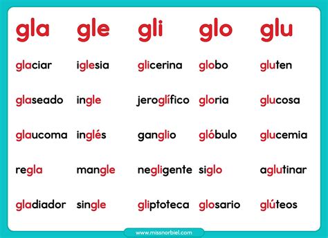 Palabras Con Gl