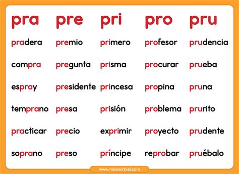 Palabras Con Pre