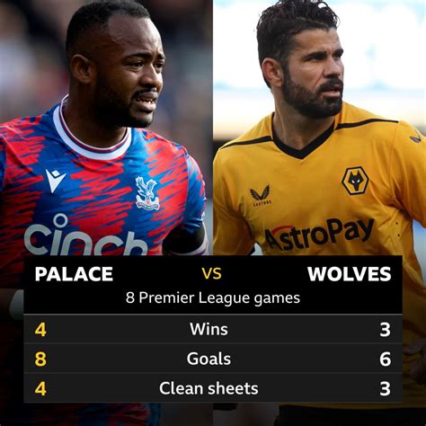 palace vs wolves forebet