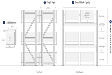 Pallet Rack Design Guide