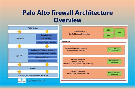 Full Download Palo Alto Firewall Engineer 