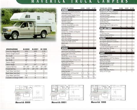 Read Online Palomino Truck Camper Manual 