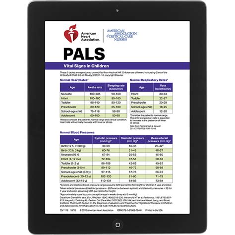 Pals Quick Reference Card