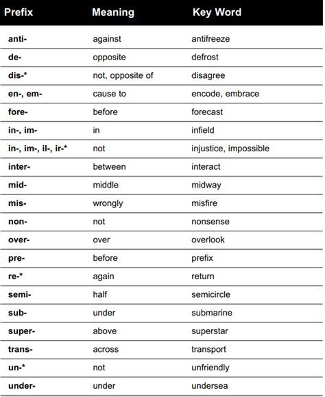 Pan Prefix Meaning