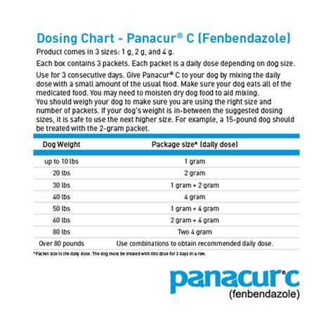 Panacur Dosage Chart For Dogs