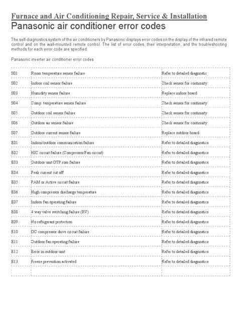 panasonic fault codes air conditioning