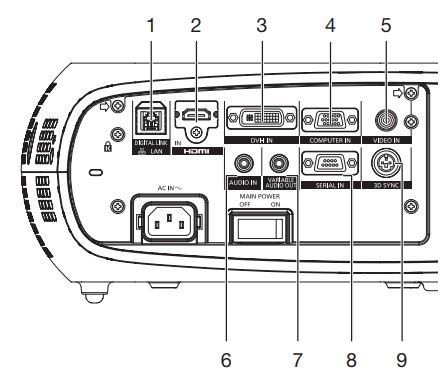 Download Panasonic Dlp User Guide 