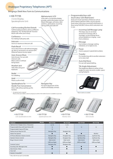 Read Online Panasonic Kx T7735 User Guide 