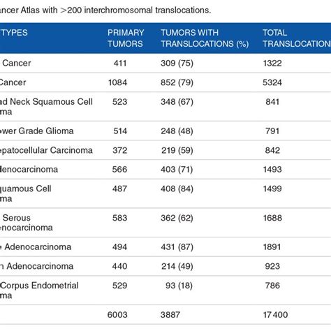 pancancer | Pancancer Analisis Ungkap Nilai RAC2 untuk Imunoterapi