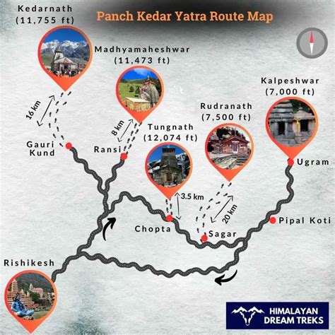 Panch Kedar Map
