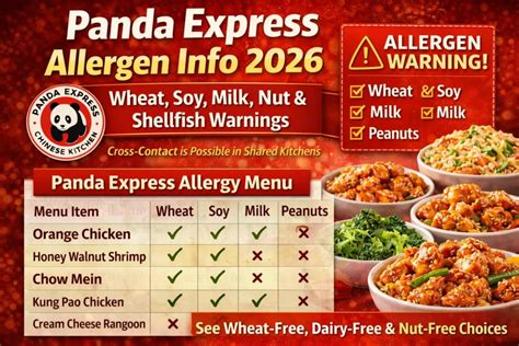 Panda Express Allergen Menu
