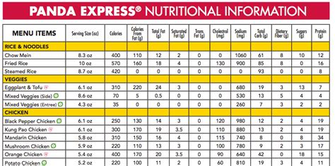 Panda Express Nutrition Menu