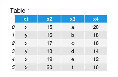 pandas - Best way to show interactive table with python …