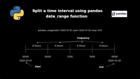 pandas date_range - _range